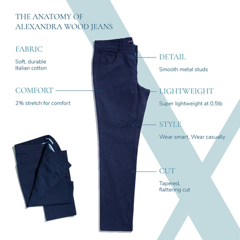 The men’s jeans you should be wearing in 2022 - Alexandra Wood